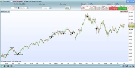 Hammer & Inverted Hammer Indicator - Indicators - ProRealTime