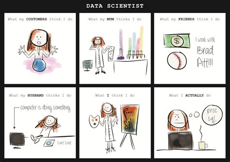 10 data scientist memes analyse this year's 'hottest profession' - Careers | siliconrepublic.com ...