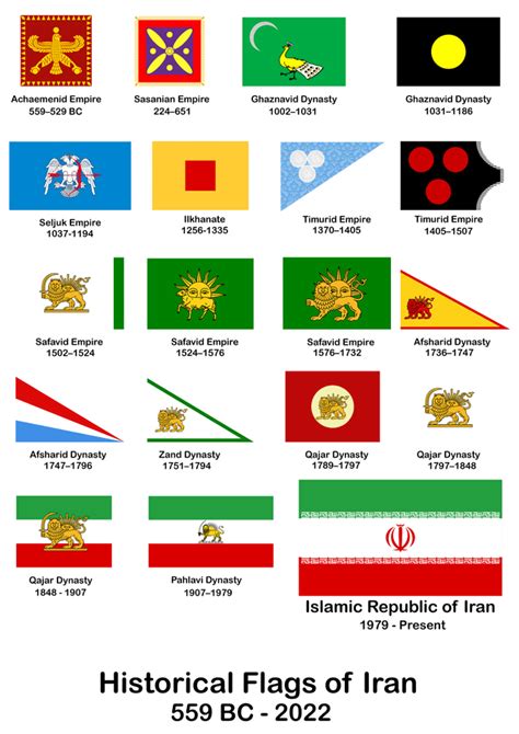 A not-so perfect history of Iranian Flags in the past. : r/vexillology