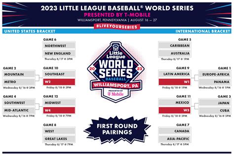 Opening-Round Pairings Set for the 2023 Little League Baseball® World ...