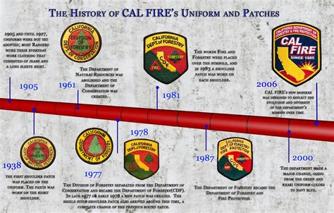 CFN - CALIFORNIA FIRE NEWS - CAL FIRE NEWS : Flashback Friday: The #CALFIRE patch has gone ...