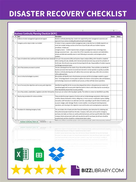 Business Continuity Checklist Template – PARAHYENA