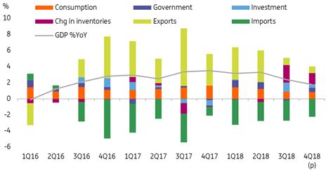 Taiwan’s economy: Still waiting for an export rebound | articles | ING ...