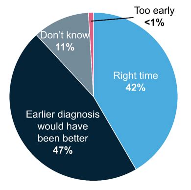 How can a diagnosis of Alzheimer's disease help patients and their ...