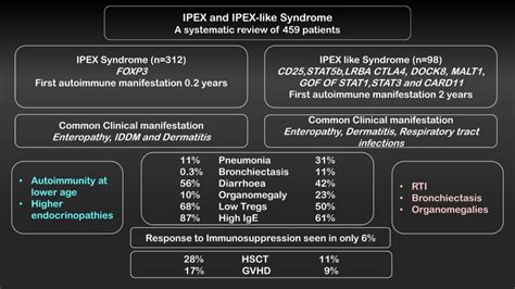 IPEX and IPEX-like Syndromes – Immunoglitch