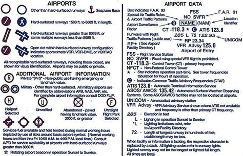 Sectional aeronautical chart legend | Chart, Aircraft design, Aeronautics