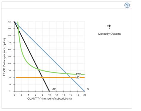 [Solved] . 8. Natural monopoly analysis The following graph gives ...