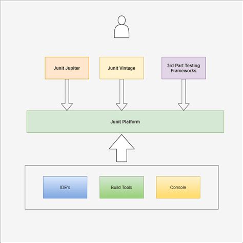 Junit 5 Tutorial for Beginners - DEV Community