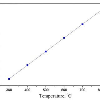 Thermal Expansion Coefficient Of Aluminum