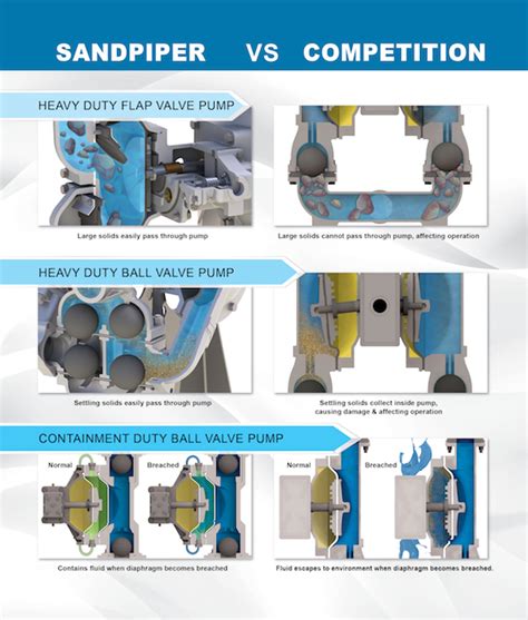 What Makes Sandpiper Pumps Best for Heavy Duty Applications? | Hayes Pump, Inc.