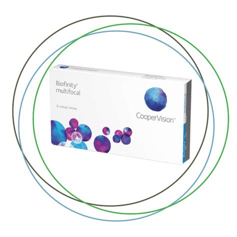 Biofinity Multifocal 6 Pack - Eye Online | Biofinity Contact Lenses