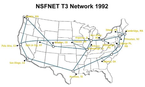 Backbone network - Wikipedia