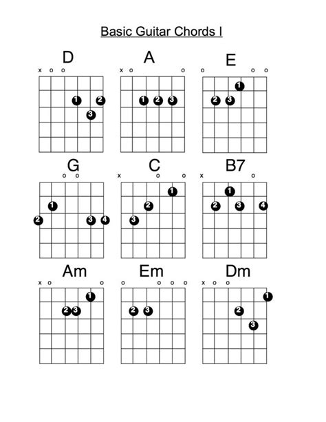 Printable Guitar Chords for Beginners | 101 Activity