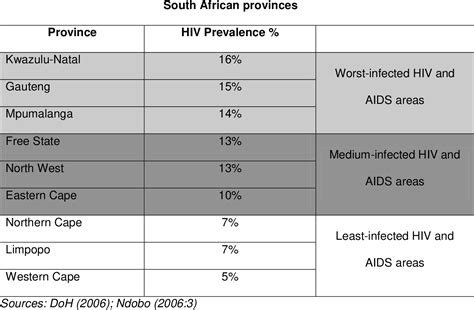 Table 1 from Evaluating the implementation of HIV and AIDS policies at a major South African ...