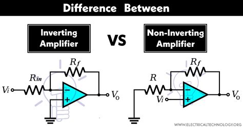 Difference Between Inverting and Non-Inverting Amplifier