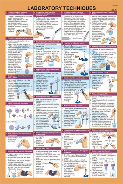 Laboratory Techniques - Progressive Scientific Sdn. Bhd.