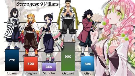 Strongest 9 Pillars Hashira | Demon Slayer - YouTube