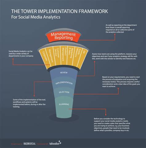 Social Media Analytics: A guide on social media analytics tools and ...