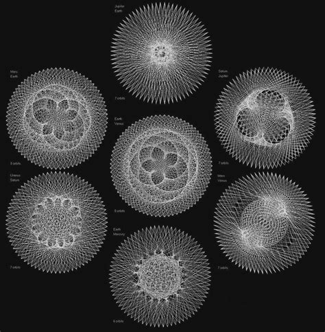 The orbits of Earth and Venus : r/GeometryIsNeat