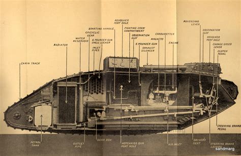 For your enjoyment - WWI Tank Diagram - AR15.COM