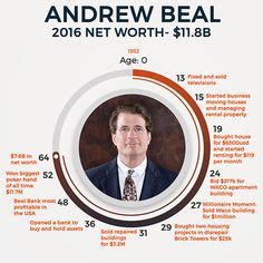 Andrew Beal Net Worth 2023