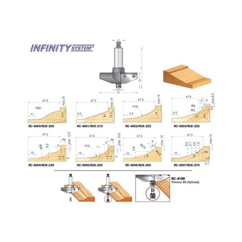 CNC Insert Multi Profile Raised Panel Router Bits - Infinity System