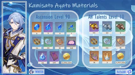 [ Version 2.6 ] Kamisato Ayato Ascension and Talent Materials Genshin Impact | HoYoLAB