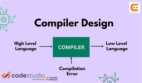 Compiler Construction Tools - Coding Ninjas