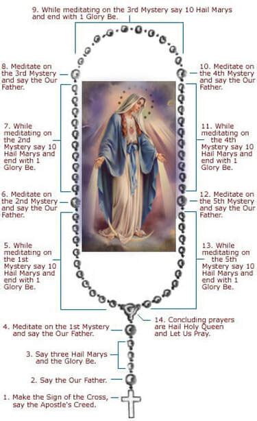 How to Pray the Rosary - Minnesota Rosary Processions