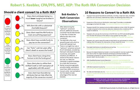 Roth IRA Conversion Decision Chart 2024 - Ultimate Estate Planner