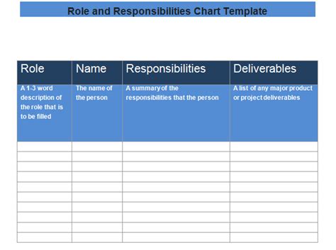 Get Role and Responsibilities Chart Template Word | Responsibility chart, Chart template ...