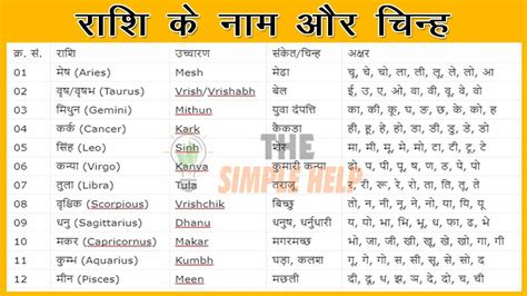 सभी राशियों के नाम, संकेत, अक्षर और चिन्ह - Zodiac Signs in Hindi | Zodiac signs months, Feb ...