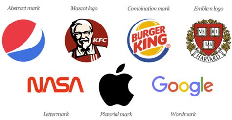 Examples Of Trademarks