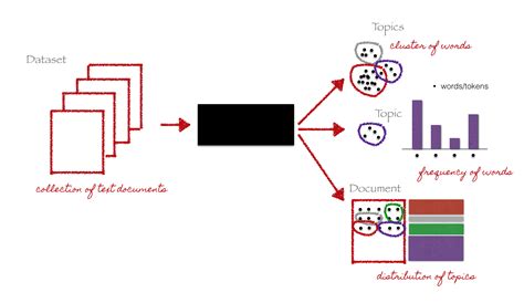 PyGotham 2015. Introduction to Topic Modeling in Python