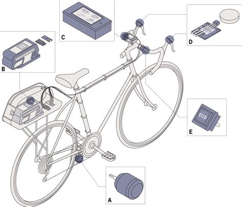 A DIY E-bike Conversion on the Cheap - IEEE Spectrum