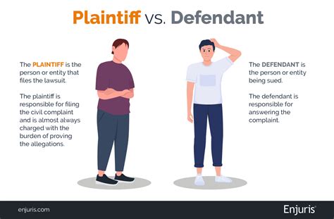 Plaintiff vs. Defendant: What's the Difference in a Personal Injury Case?