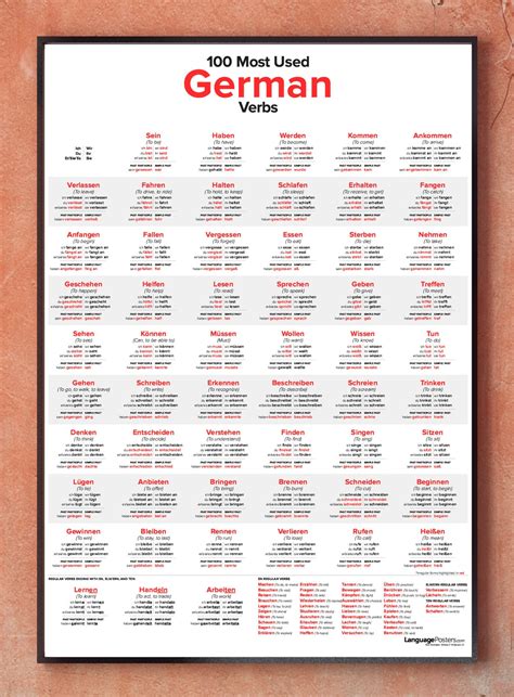 Poster dei 100 verbi tedeschi più usati - Etsy Italia