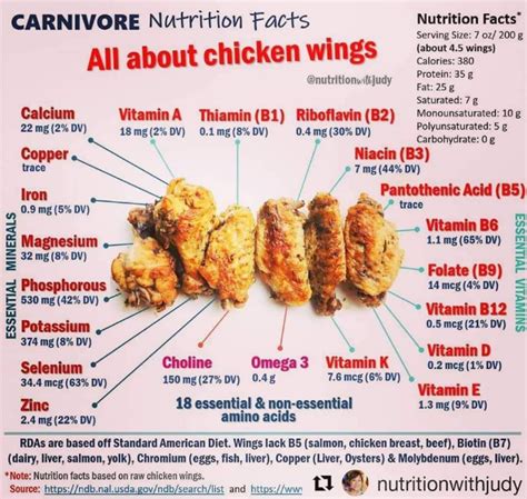 The Most Satisfying Chicken Wings Nutritional Facts – Easy Recipes To ...