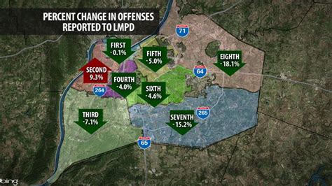 2020 in Louisville: Violent crime up, property crime down | In-depth | wdrb.com