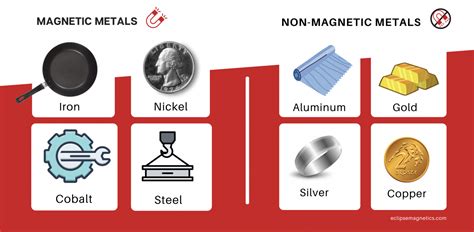 A Quick Guide to Magnets, Magnetic Metals & Non-Magnetic Metals | Eclipse Magnetics