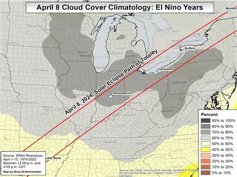 Climatology for the April 8, 2024 Total Solar Eclipse