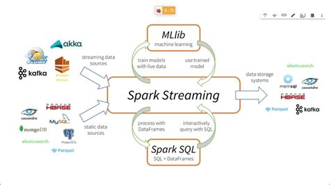 Installation of PySpark - Big Data and IoT Lab - YouTube