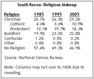 Presidential Election in South Korea Highlights Influence of Christian ...