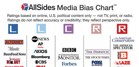 Media Bias Chart 2024 Pdf - Dollie Gwenette