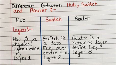 Difference Between Hub, Switch and Router | Hub vs Switch vs Router ...