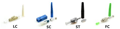 Fiber Connectors Archives - Fiber Cabling Solution