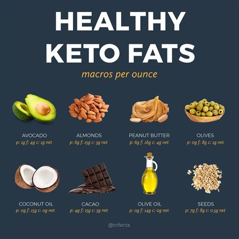 Keto Food List: What to Eat and What to Avoid