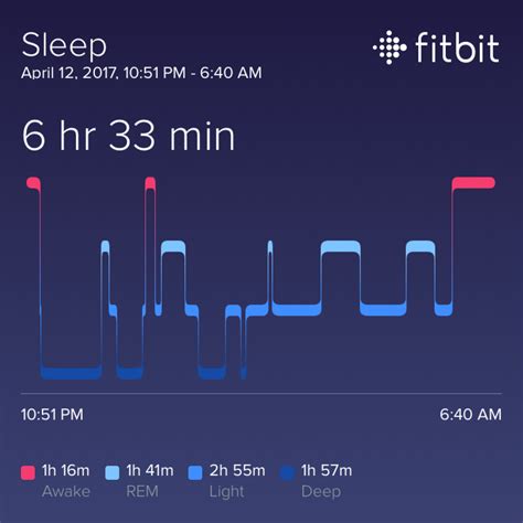 Will Fitbit's sleep apnea tracking actually work? - The Verge