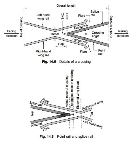 Railway Engineering: Crossing