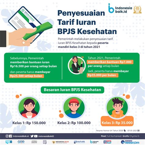 Penyesuaian Tarif Iuran BPJS Kesehatan | Indonesia Baik